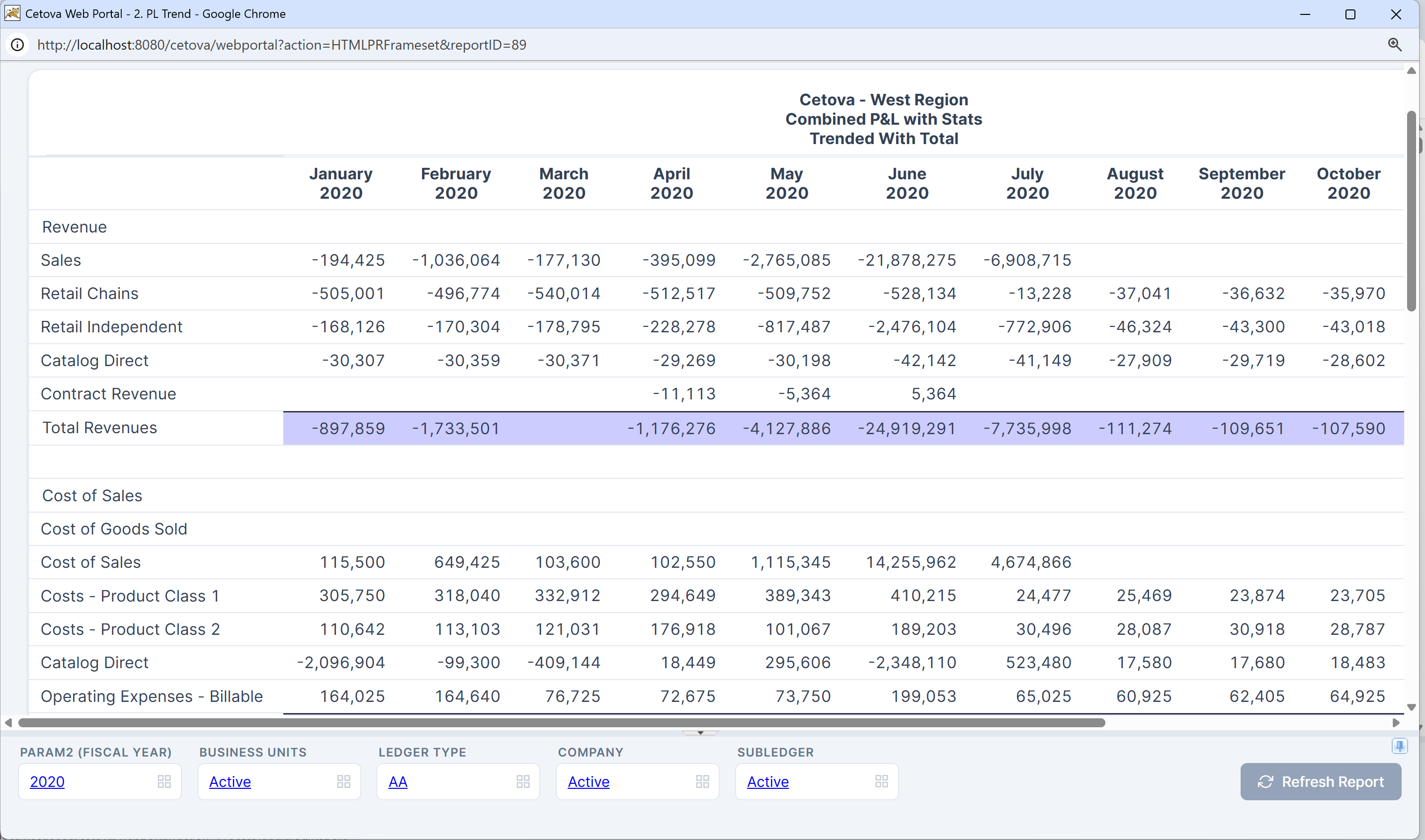 C-FAR P&L Trend Report